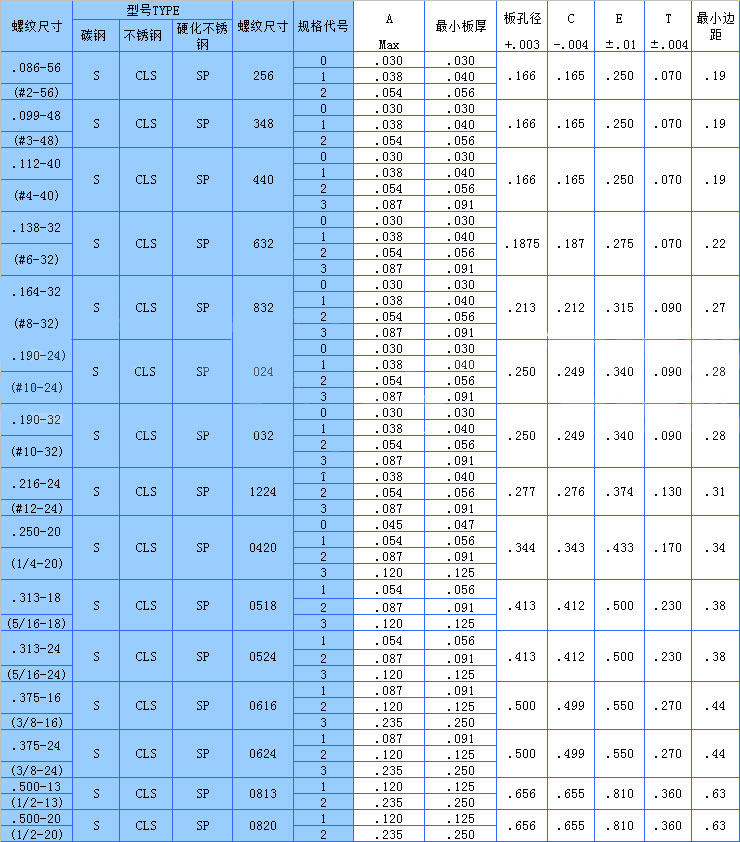 美制压铆桃色在线视频标准